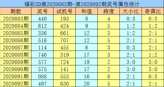 黄大仙精选三肖三码必开单双