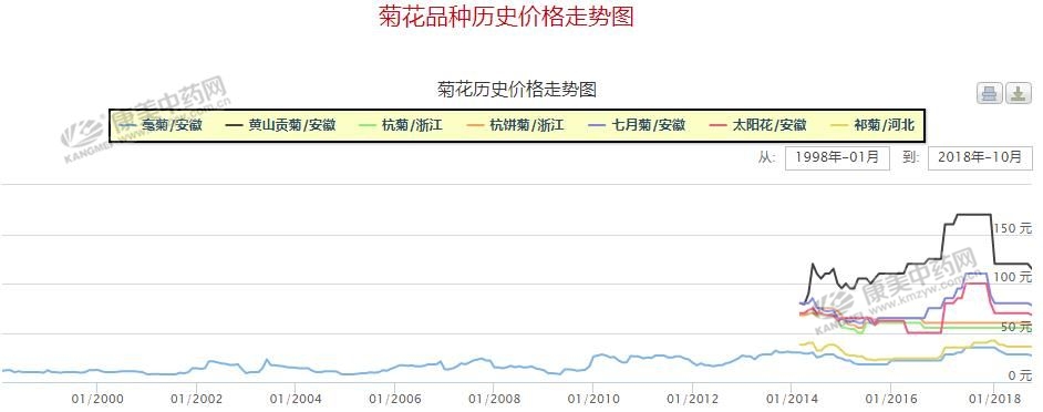 新澳门开奖历史记录走势图表大全及价格