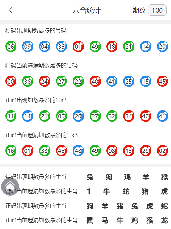 香港最准一肖中特免费公开资料一l