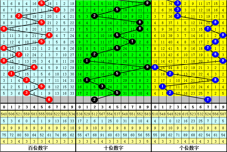 知识 第91页