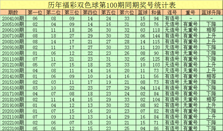 焦点 第90页