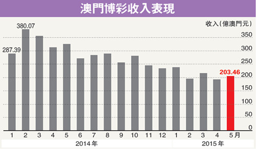 香港澳门彩开奖结果网