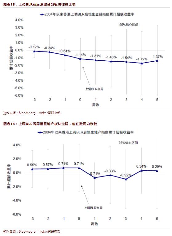 香港开奖结果走势分析图