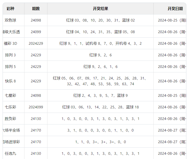 香港2020年27期开奖时间09期开奖时间