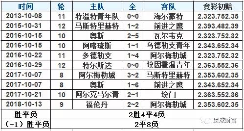 澳门彩开奖记录2023年开奖历史数据查询