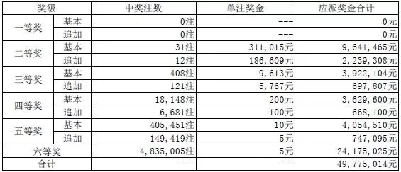 2020澳门码开奖记录263