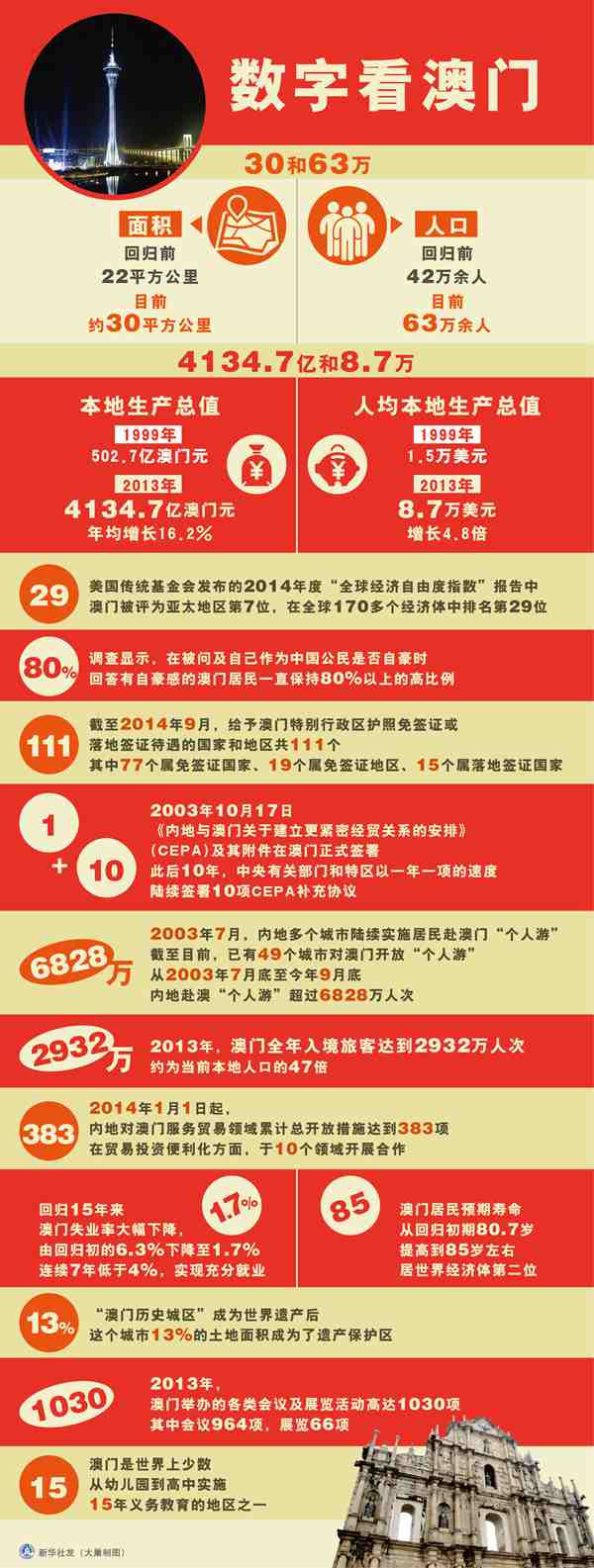 澳门资料大全,正版资料查询