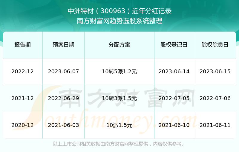 2024澳门历史开奖记录查询资料及图片大全