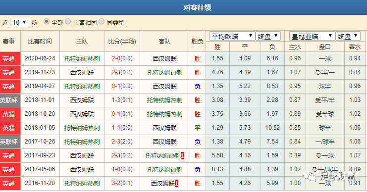 澳彩资料大全正版资料图片