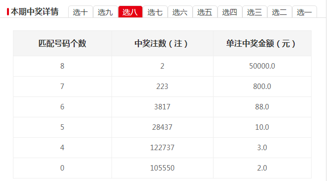 香港今期开奖结果是什么2021.11.14