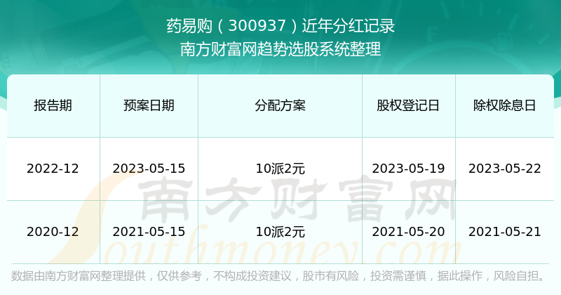 2025年新澳门开奖记录