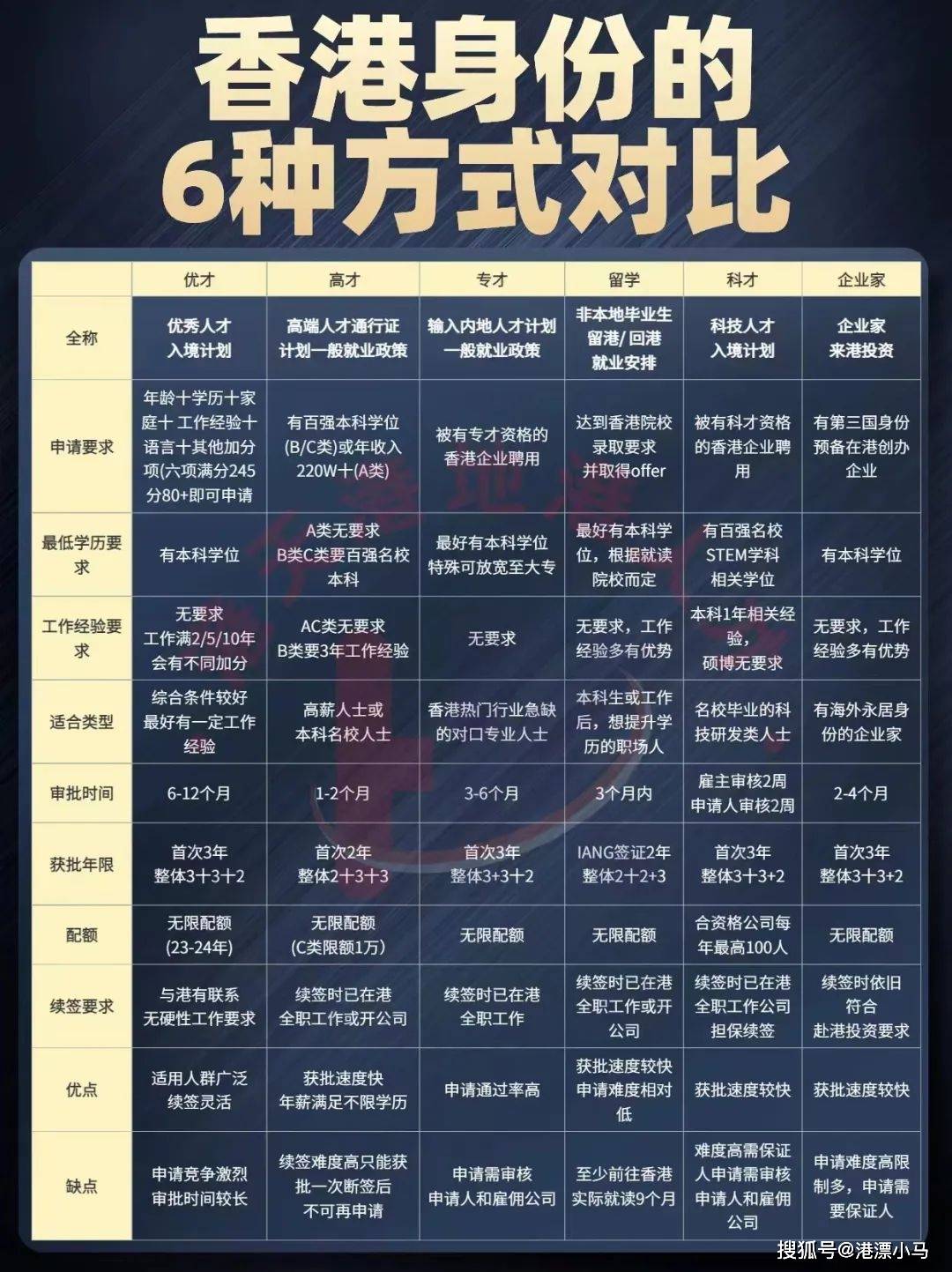 香港晚六开彩开奖结果26期查询