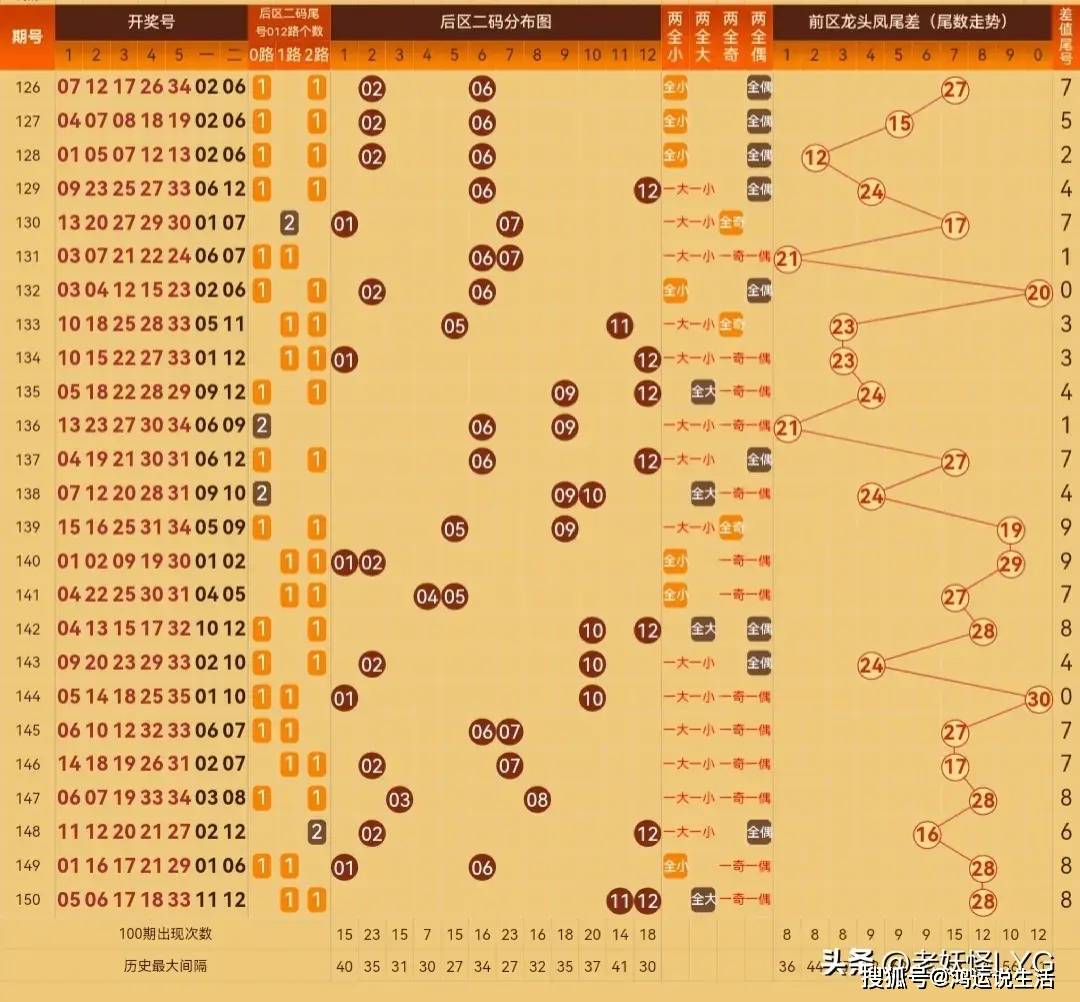 香港最快报码开奖结果准今期99期