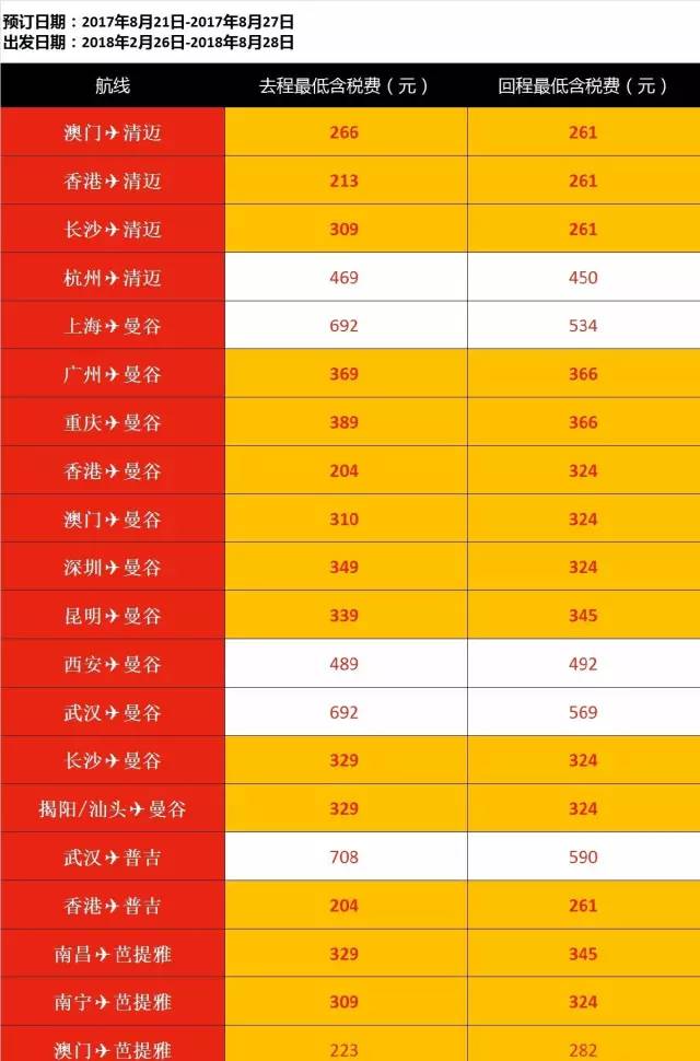 香港澳门近15期开奖记录