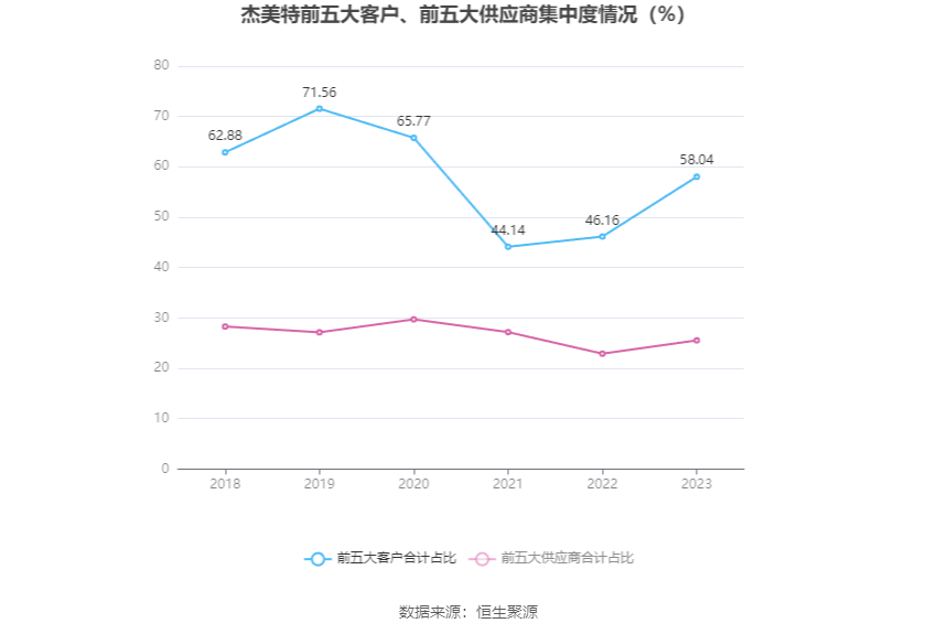 2023年澳门特马今晚开码,近两百期的