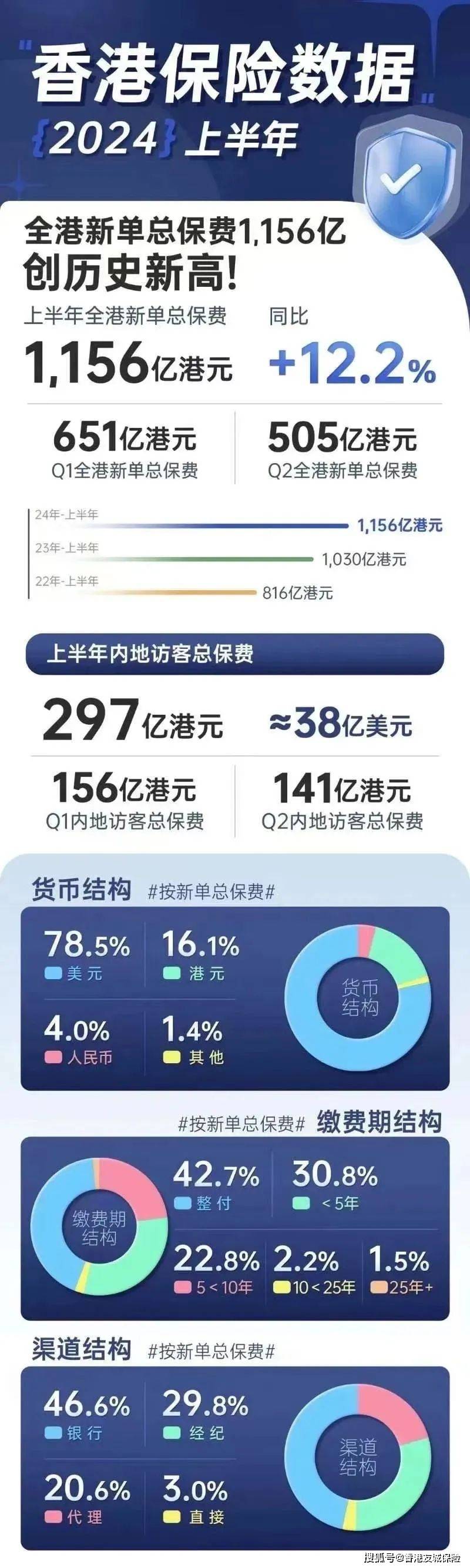 2024香港历史开奖记录查询结果85期