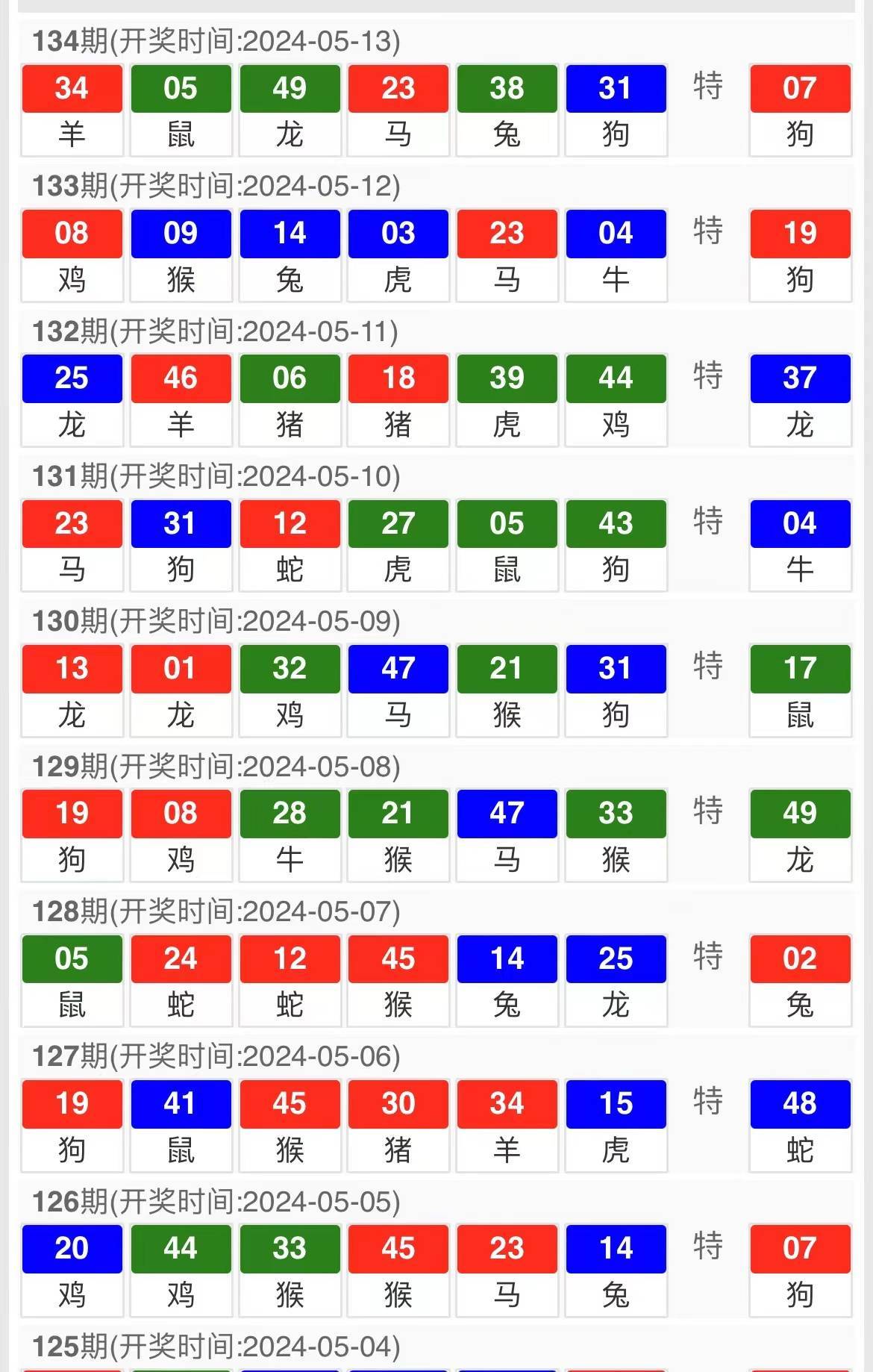 白小姐一肖一码三中三2023今晚开奖结果,493333