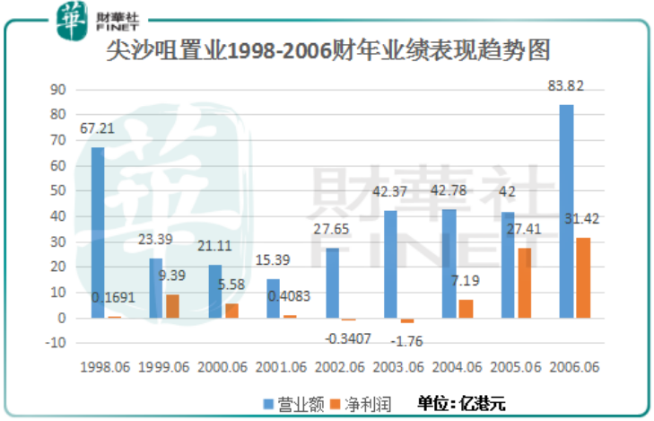 知识 第55页