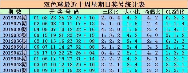香港6合开彩开奖结果查询近15期开奖号码