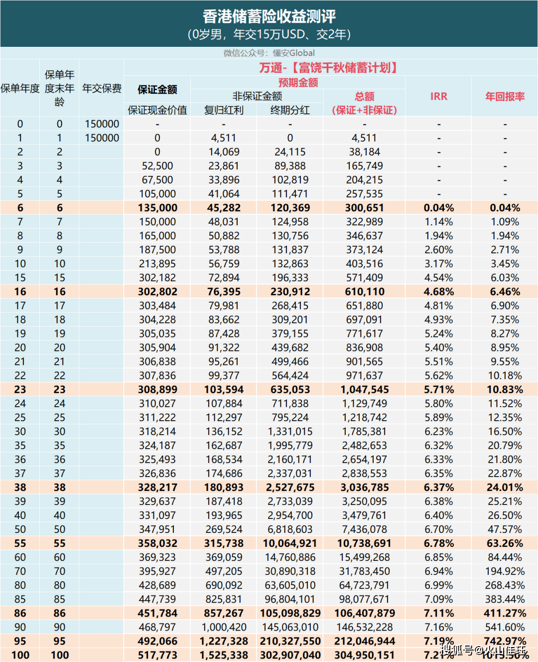 香港近15期历史开奖记录