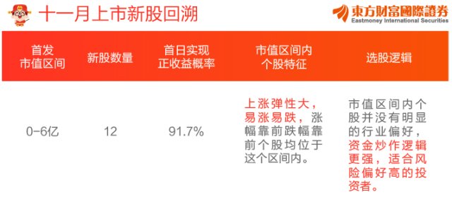 香港最快升开奖报码777766