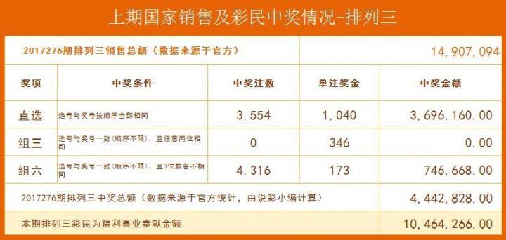 管家婆开奖结果出2019