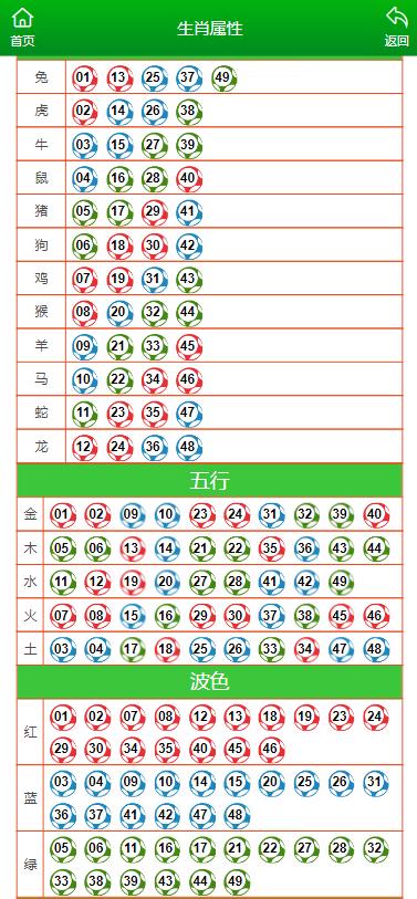澳门今晚开特马+开奖结果大丰收