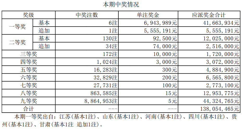 新澳门最快开奖结果开奖记录