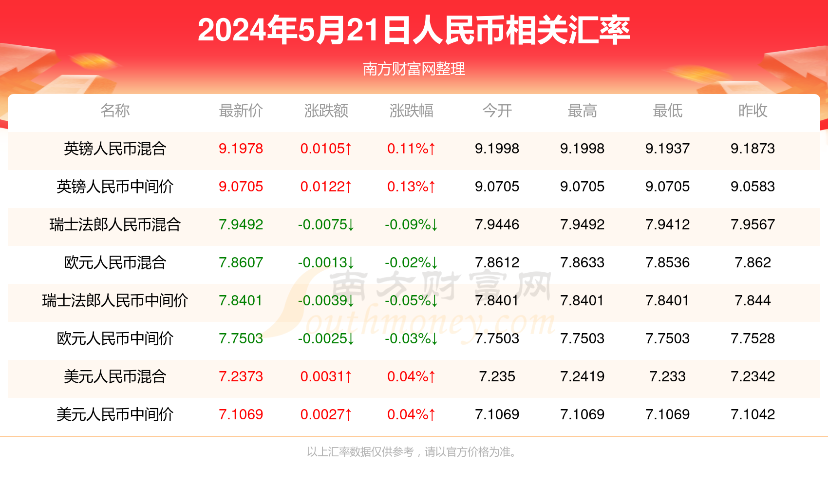 新澳门今期开奖结果查询汇总