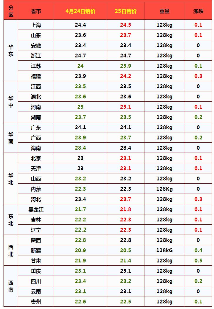 江苏11选五走势图开奖结果一定牛