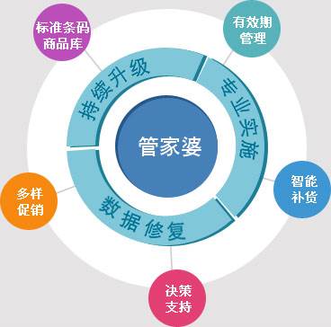 管家婆三期必出一期