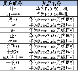 新奥彩开奖结果查询表格 彩票（Lottery）