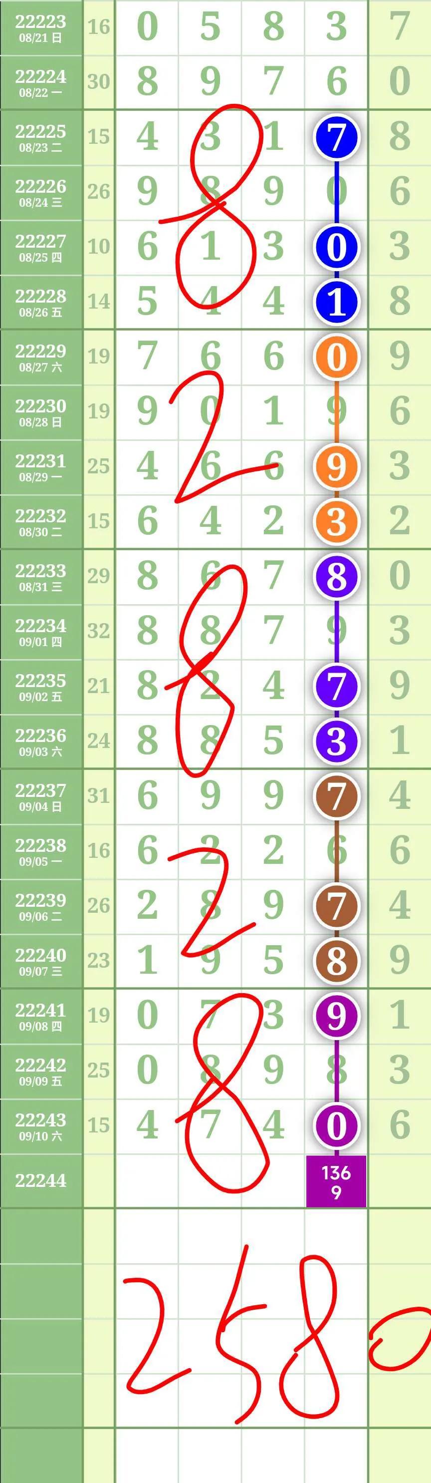 江苏11选五走势图江苏