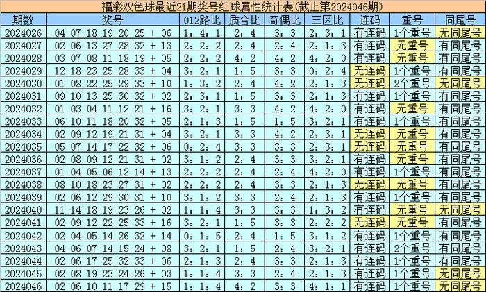 香港最近15期开奖号码是多少
