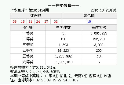 香港今期开奖结果是什么2021.11.14