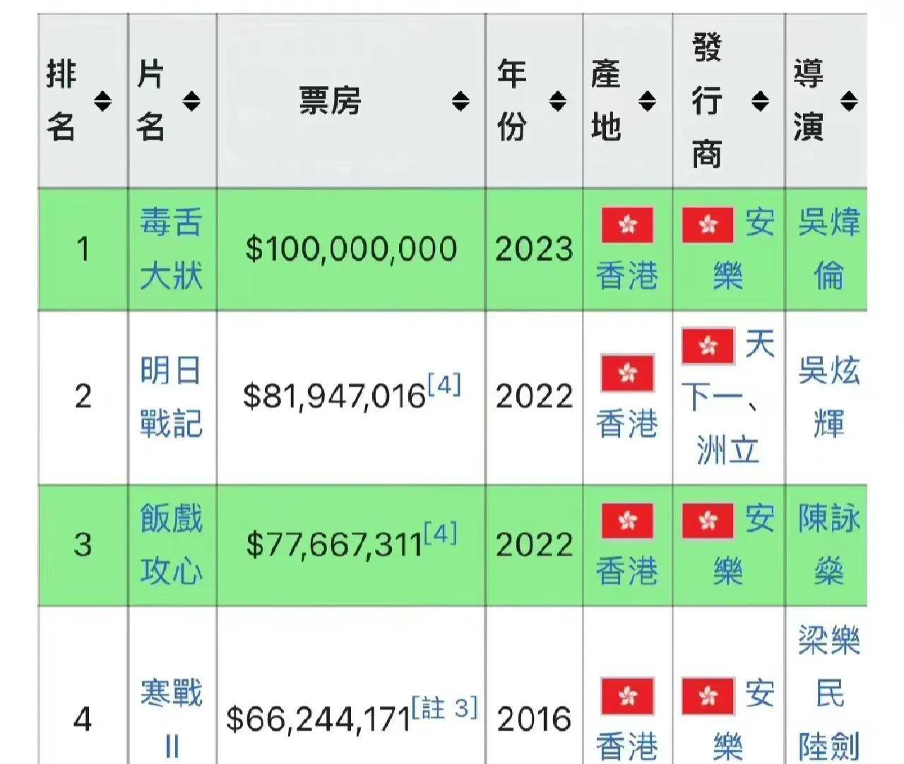 香港二四六开奖免费结果一