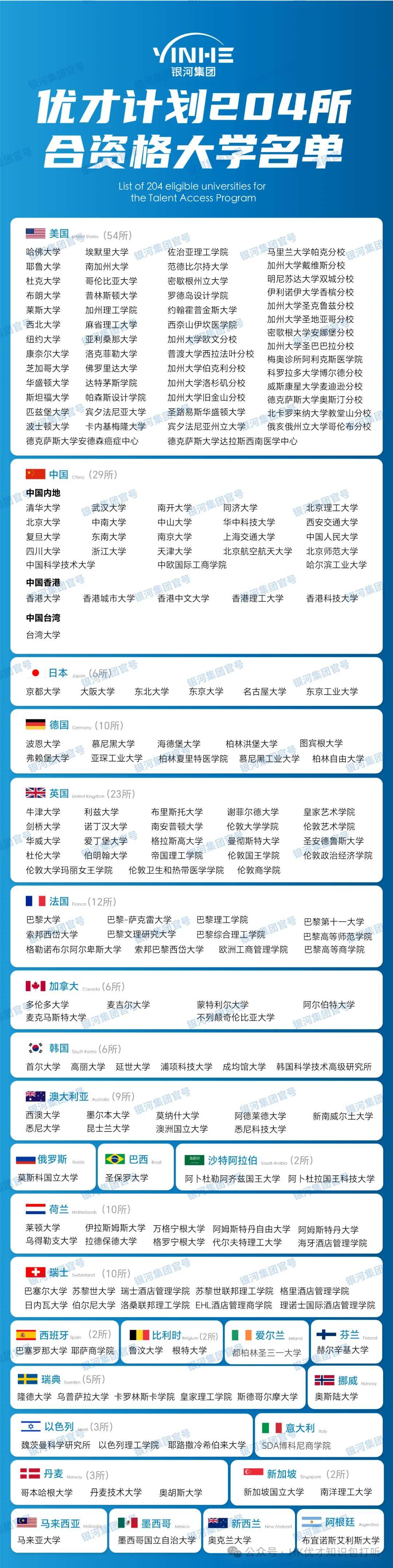 香港6合开彩开奖结果查询近15期开奖号码