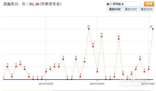 江苏11选五走势图今天的