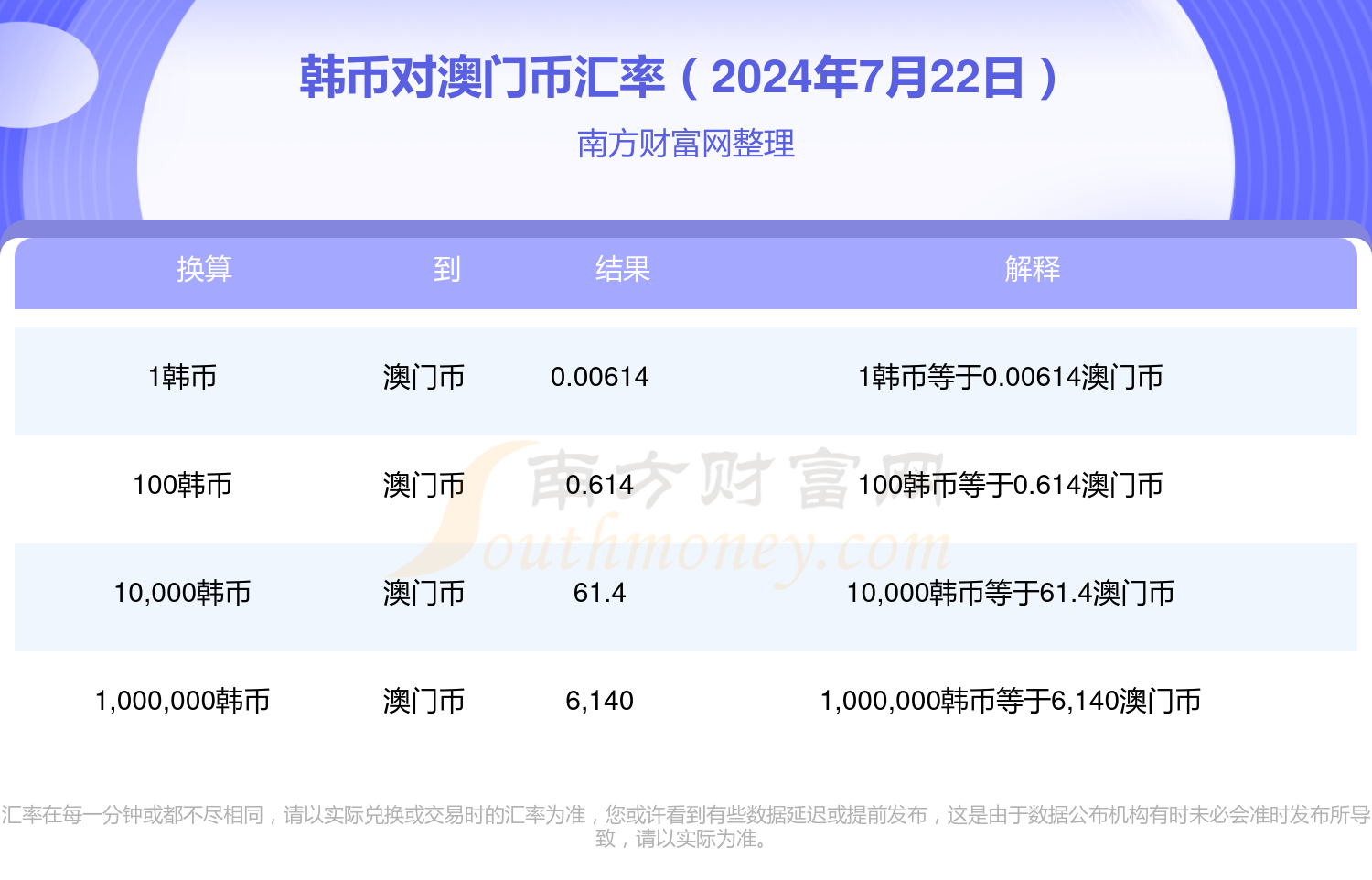 澳门资料大全免费2024年7月22日