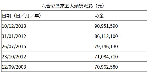 香港6合开彩开奖结果2022年二十四期开奖结果