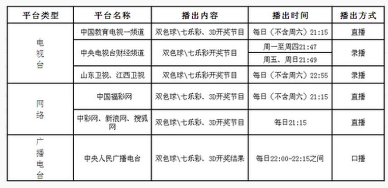 3d今晚开奖直播