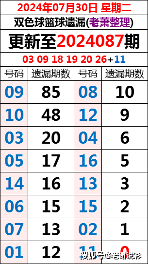 蓝姐平特有奖论坛