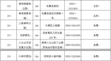 请注意上述文章内容仅为参考建议您可以根据自己的理解和想法进行修改和调整六开彩开奖结果201735期
