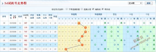 今天晚上3d出什么号码?