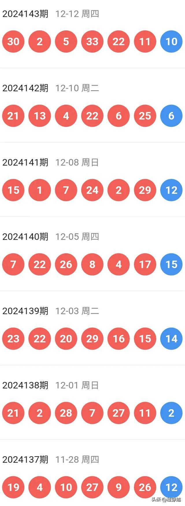 今晚开特马开奖结果345期