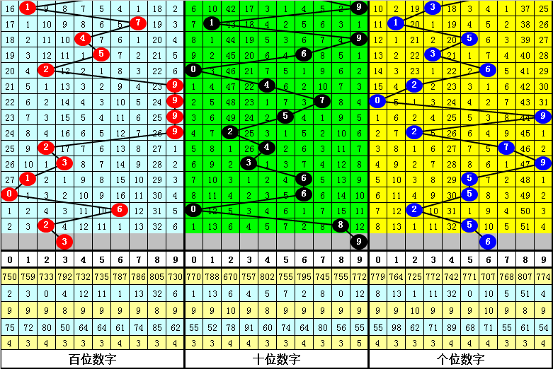 最准一肖一码一一子中特7955百天高楼