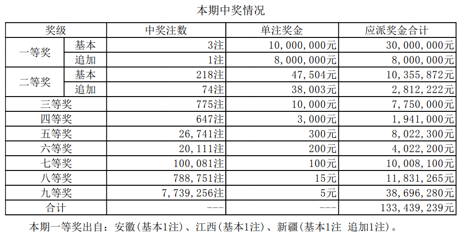 知识 第2页