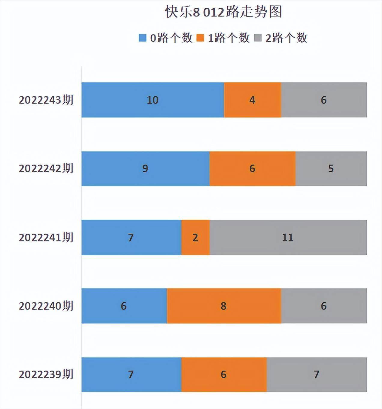 快乐8免费精准预测
