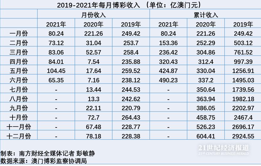 澳门新开奖走势图今天最新预测图片及价格表一览新澳门开奖结果2020+开奖记录_