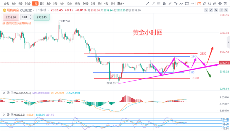 澳门新开奖走势图与今日最新预测图表汇总，全面解析及图片大全新澳门开奖